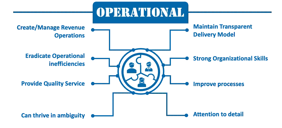 Operational Excellence