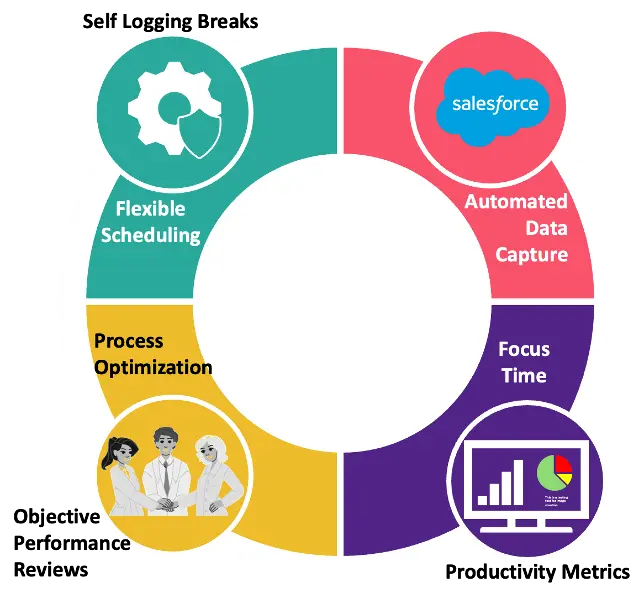 Transparency-Virtuous Cycle diagram