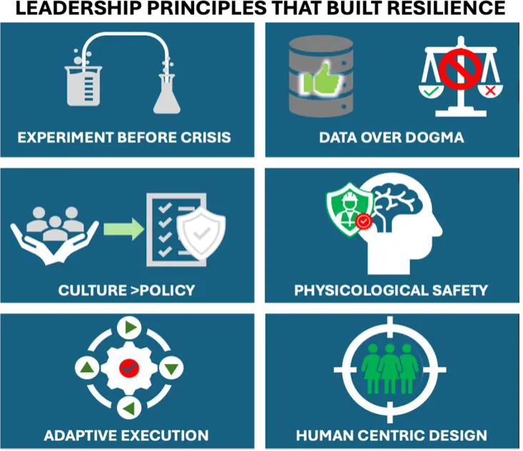 Leadership principles that built resilience