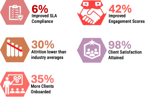 Compound benefits hexagon diagram
