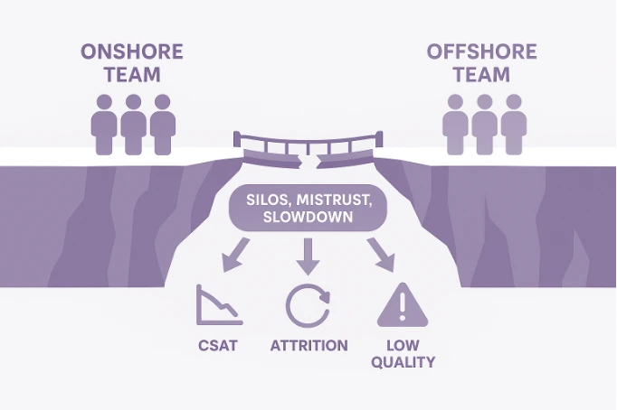 Pre-transformation silos illustration