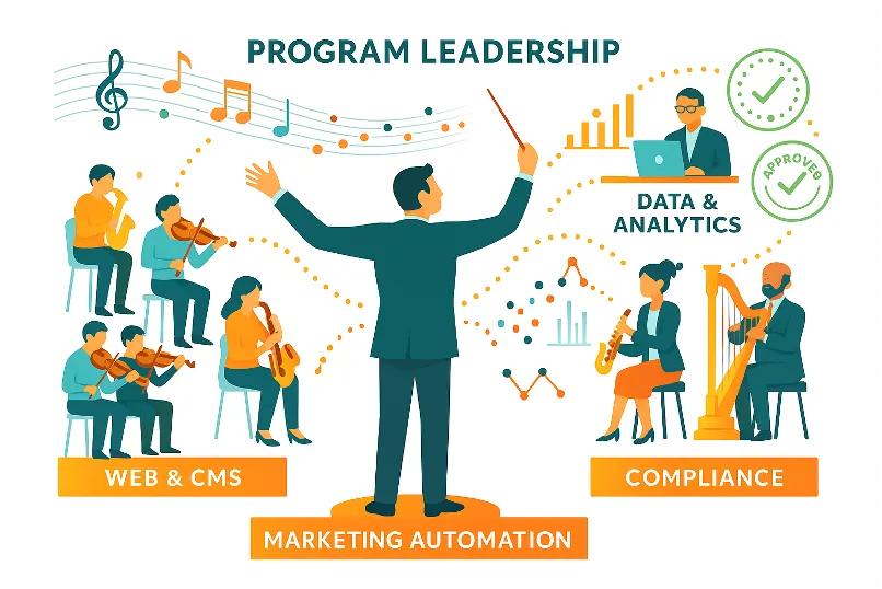 From silos to symphony collaboration