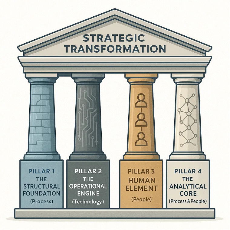 Structural pillars diagram