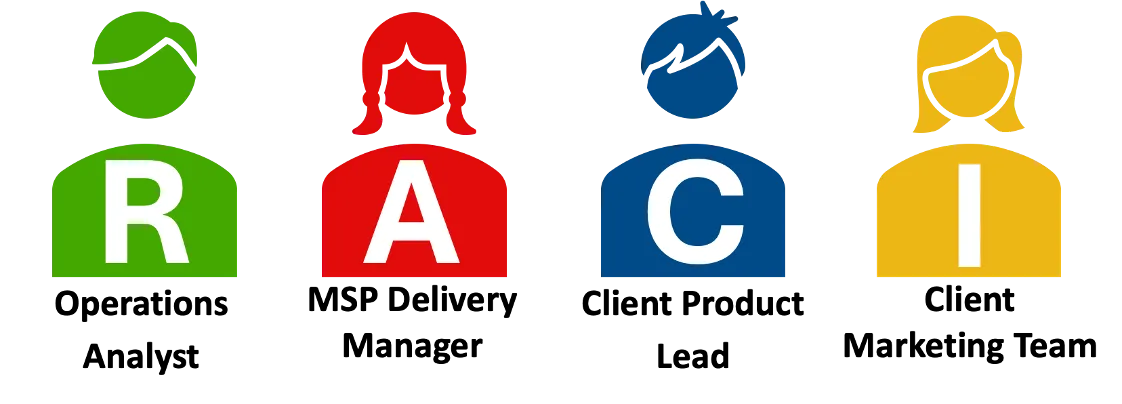 RACI matrix for eliminating ambiguity