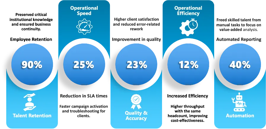 Multifaceted ROI metrics