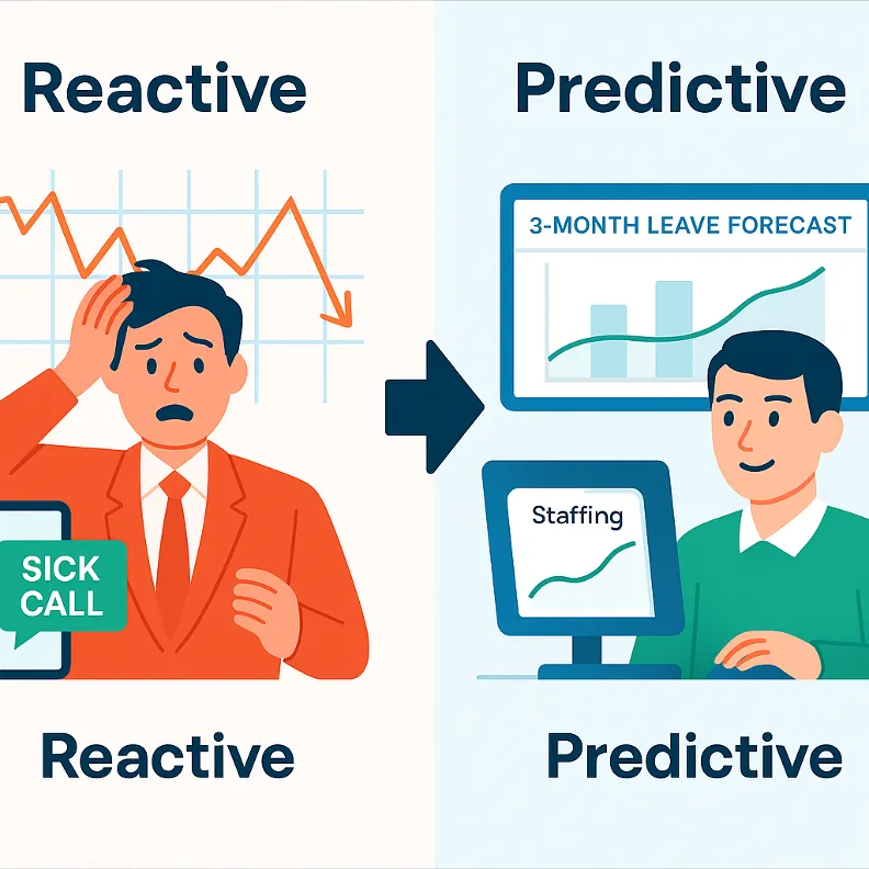 Engineering stability - predictable capacity management