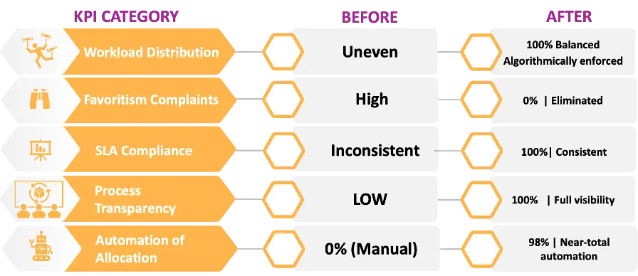 KPI comparison table