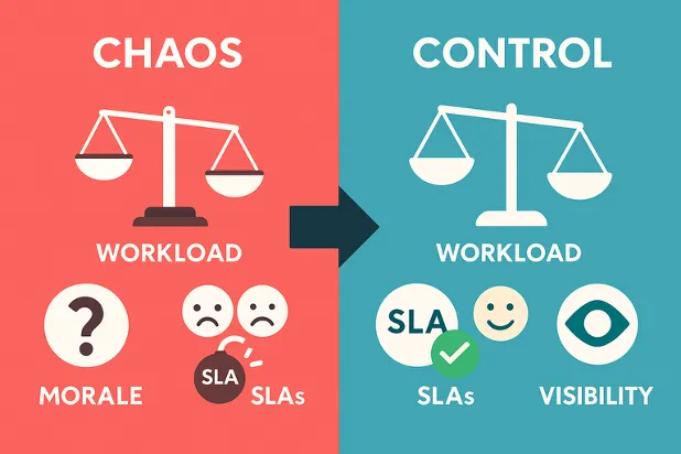 New operational reality balance scale