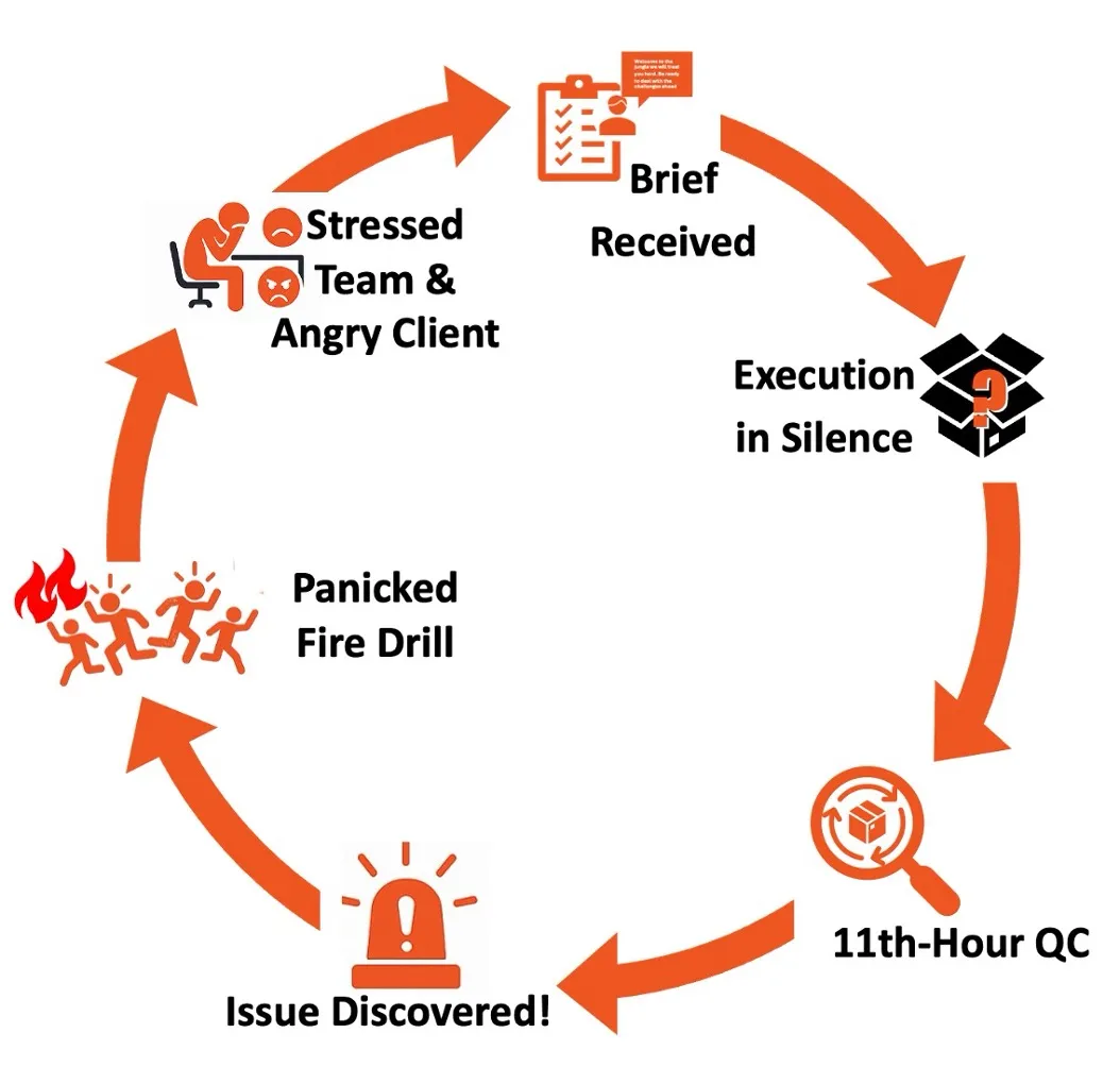 Vicious cycle of opacity diagram