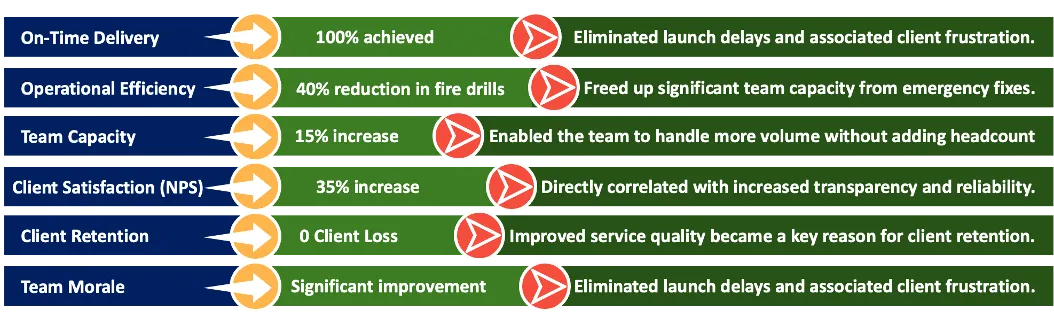 Quantitative and qualitative results table