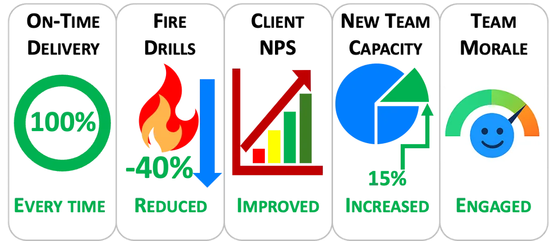 Multifaceted ROI diagram