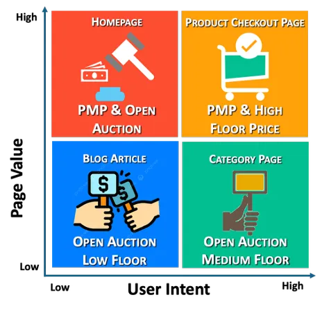 Value-based segmentation strategy