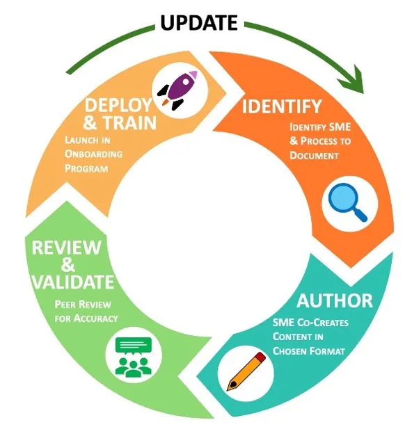 Sustainable content creation model