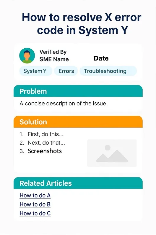 Gold standard of self-service knowledge base