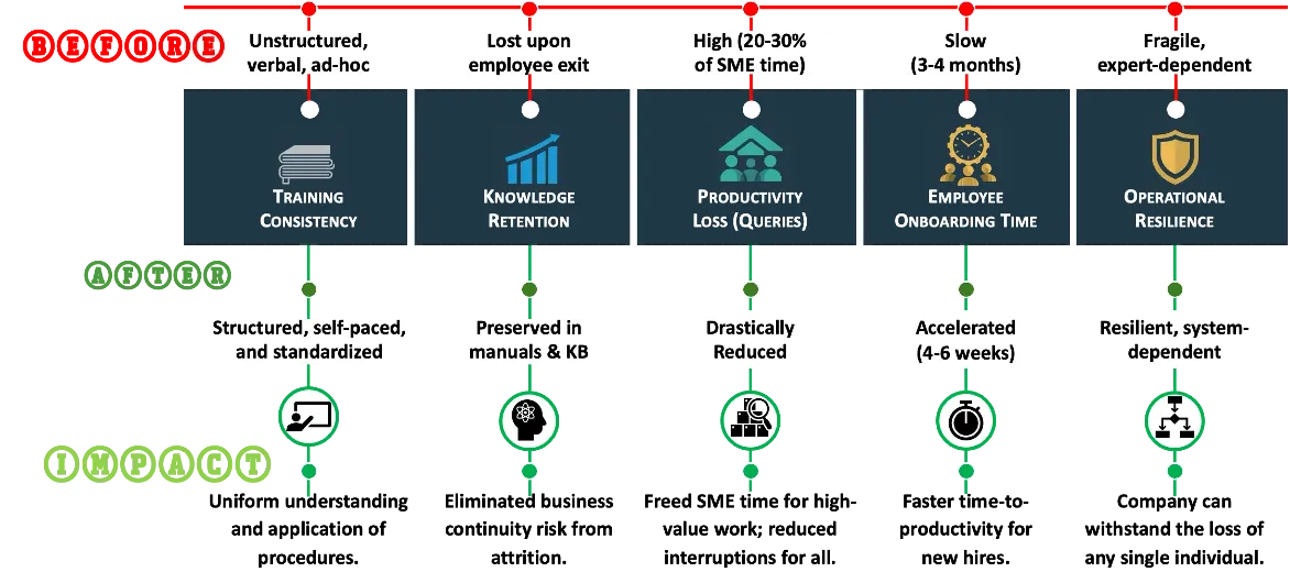 Key Performance Indicators table