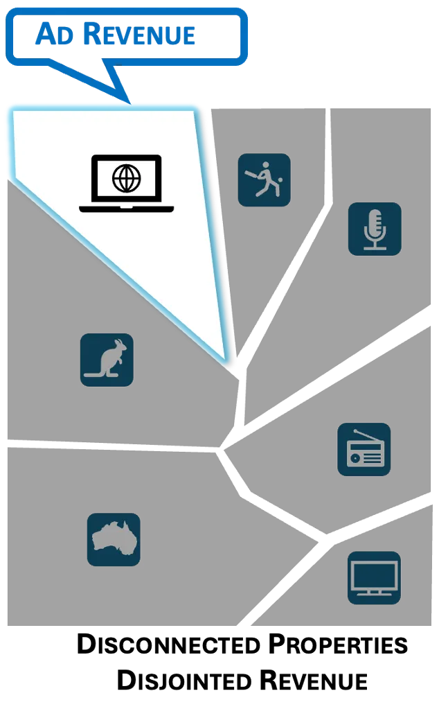 Pre-optimization fragmented portfolio