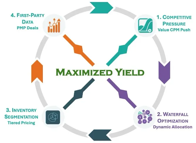 Four-Pillar Strategy Framework