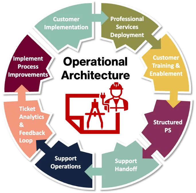 Quantified results dashboard